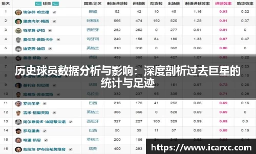 历史球员数据分析与影响：深度剖析过去巨星的统计与足迹